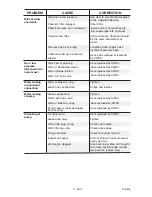 Preview for 17 page of Porter-Cable D25805-025-1 Instruction Manual