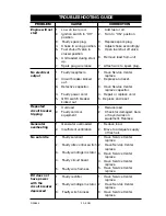 Предварительный просмотр 20 страницы Porter-Cable D29833-038-0 Instruction Manual