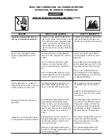 Предварительный просмотр 5 страницы Porter-Cable DBSI325 Instruction Manual