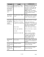 Preview for 23 page of Porter-Cable JOB BOSS C3555 Instruction Manual