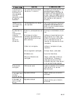 Preview for 49 page of Porter-Cable JOB BOSS C3555 Instruction Manual