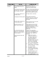 Preview for 50 page of Porter-Cable JOB BOSS C3555 Instruction Manual