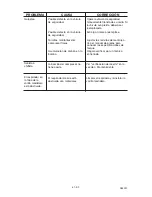 Preview for 51 page of Porter-Cable JOB BOSS C3555 Instruction Manual