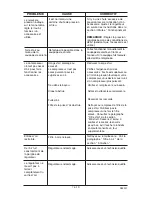 Preview for 75 page of Porter-Cable JOB BOSS C3555 Instruction Manual