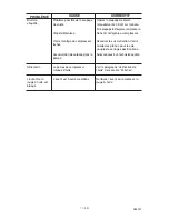 Preview for 77 page of Porter-Cable JOB BOSS C3555 Instruction Manual