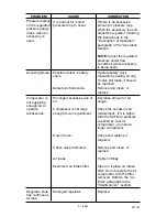 Preview for 21 page of Porter-Cable JOB BOSS CFFC350B Instruction Manual