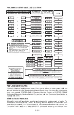 Предварительный просмотр 28 страницы Porter-Cable PCG2200 Instruction Manual