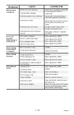 Preview for 17 page of Porter-Cable PCH2600C Instruction Manual