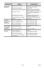 Preview for 17 page of Porter-Cable PCV2250 Instruction Manual