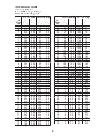 Предварительный просмотр 33 страницы Porter-Cable PCXB115MS Instruction Manual