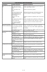 Preview for 18 page of Porter-Cable PXCM010-0012 Instruction Manual