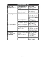 Preview for 20 page of Porter-Cable PXCMLC3706056 Instruction Manual