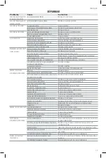 Preview for 21 page of Porter-Cable RN175C Instruction Manual