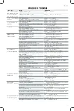 Preview for 31 page of Porter-Cable RN175C Instruction Manual