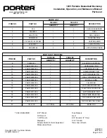 Предварительный просмотр 4 страницы Porter 1835 Series Installation, Operation, And Maitenance Manual