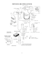 Предварительный просмотр 8 страницы Porter DIGITAL MDM Operation And Installation Manual