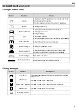 Предварительный просмотр 9 страницы Porter&Charles STPS60TM User Manual