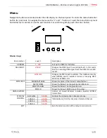 Предварительный просмотр 15 страницы PORTMAN P3 PIX3L User Manual