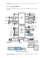 Preview for 10 page of Portwell AMDY-7002 User Manual