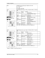 Preview for 15 page of Portwell AMDY-7002 User Manual