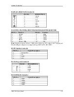 Preview for 22 page of Portwell AMDY-7002 User Manual