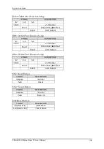 Preview for 18 page of Portwell FUDA3-S1 12 Series User Manual