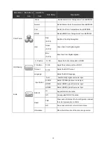 Preview for 17 page of Portwell LEAD-PD-2150 User Manual