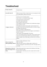 Preview for 18 page of Portwell LEAD-PD-2150 User Manual