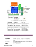 Preview for 5 page of Portwell NAR-5620-0100 User Manual