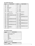 Preview for 13 page of Portwell NAR-5620-0100 User Manual