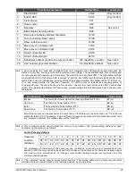 Preview for 43 page of Portwell NAR-5620-0100 User Manual