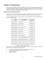 Предварительный просмотр 17 страницы Portwell PCI-DIO-48 User Manual