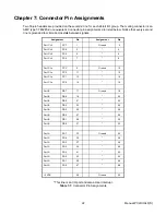 Предварительный просмотр 22 страницы Portwell PCI-DIO-48 User Manual