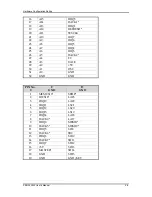 Preview for 17 page of Portwell PEB-2530VL User Manual