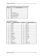 Preview for 18 page of Portwell PEB-2530VL User Manual