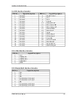 Preview for 20 page of Portwell PEB-2530VL User Manual