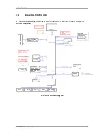 Предварительный просмотр 10 страницы Portwell PEB-2739I User Manual