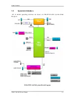 Preview for 8 page of Portwell PEB-2772VGATM User Manual