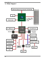 Preview for 10 page of Portwell PEB-7613 User Manual