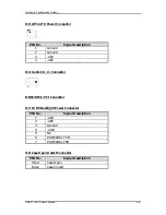 Preview for 20 page of Portwell PEB-7710VLA User Manual