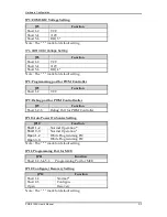 Preview for 12 page of Portwell PGB-5120S User Manual