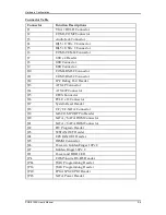 Preview for 15 page of Portwell PGB-5120S User Manual