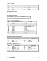 Preview for 20 page of Portwell PGB-5120S User Manual