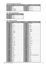 Preview for 19 page of Portwell PNA-2413 User Manual