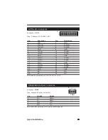 Preview for 15 page of Portwell (R)PEB-4702VLA Quick Installation Manual