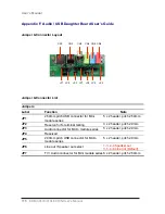 Preview for 128 page of Portwell ROBO-503 User Manual