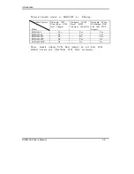 Предварительный просмотр 2 страницы Portwell ROBO-658 Manual