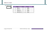 Preview for 28 page of Portwell ROBO-8113VG2AR User Manual