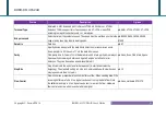 Preview for 81 page of Portwell ROBO-8113VG2AR User Manual