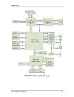 Предварительный просмотр 13 страницы Portwell ROBO-8120VG2R User Manual